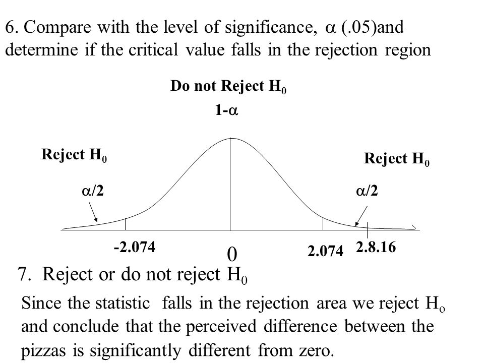 7. Reject or do not reject H0