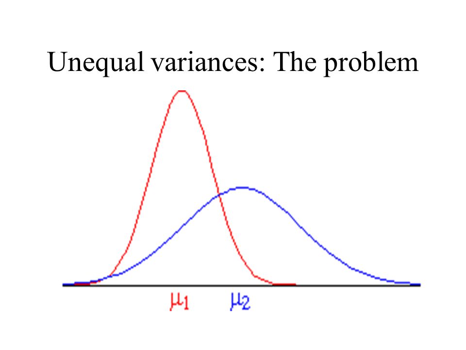 Unequal variances: The problem