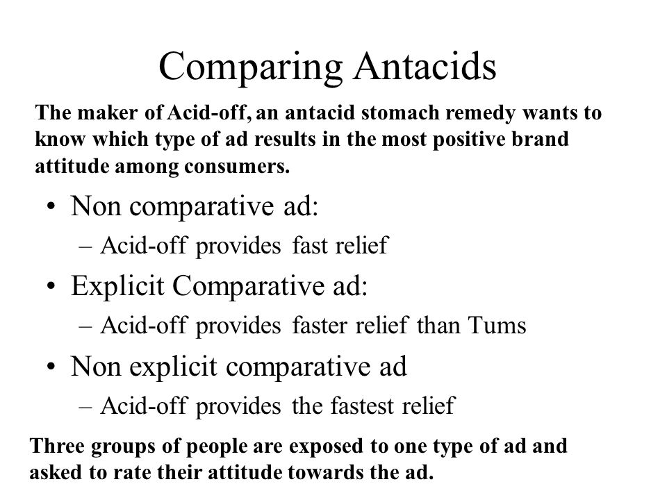 Comparing Antacids Non comparative ad: Explicit Comparative ad: