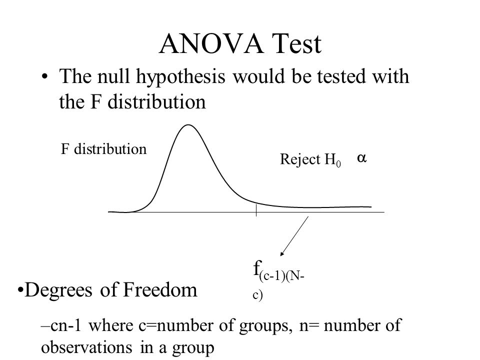 ANOVA Test The null hypothesis would be tested with the F distribution
