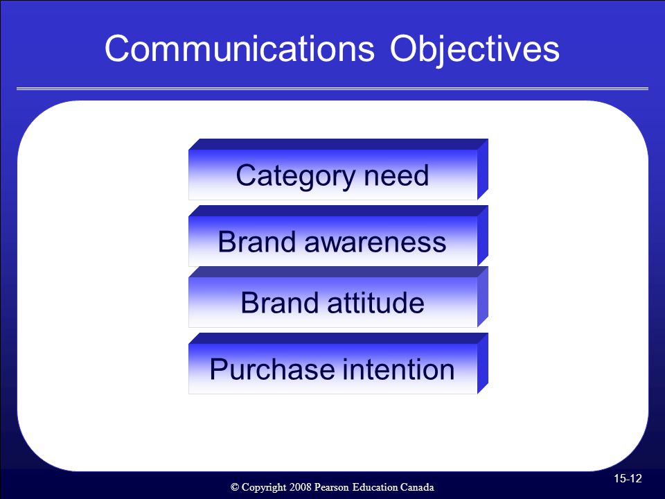 Communications Objectives