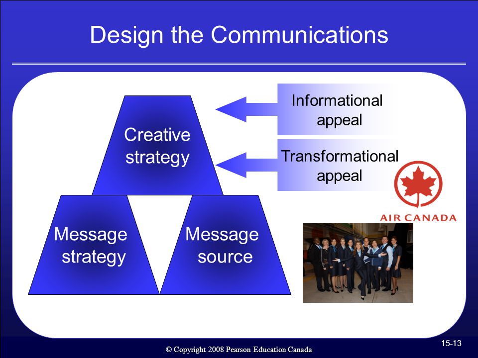 Design the Communications