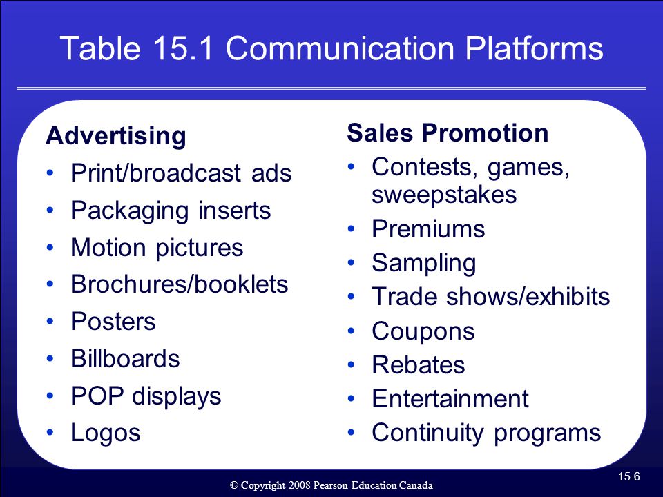 Table 15.1 Communication Platforms