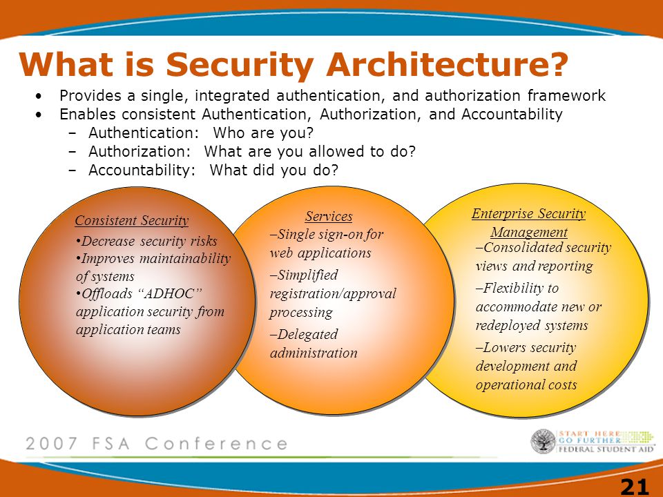 What is Security Architecture