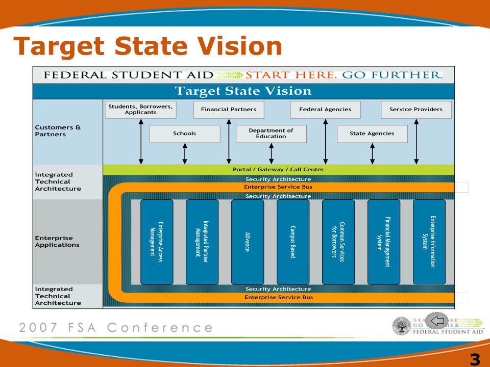 Target State Vision