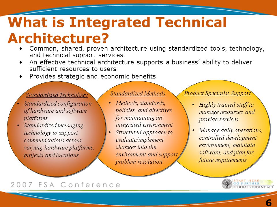 What is Integrated Technical Architecture