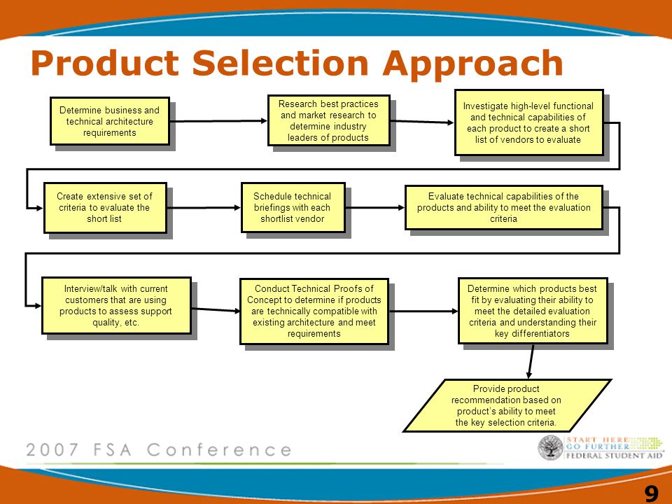 Product Selection Approach