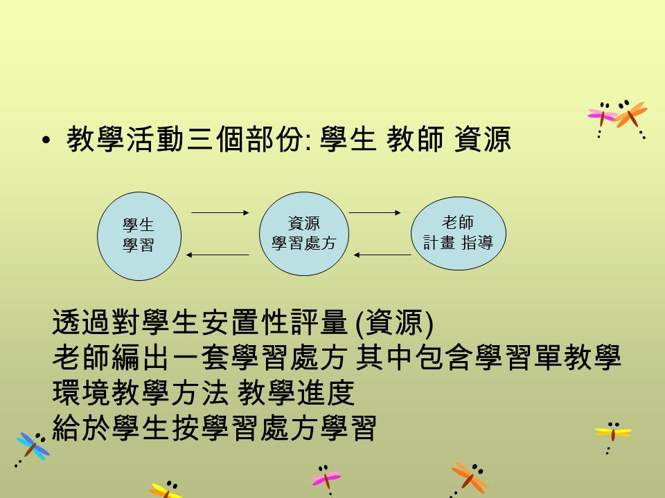個別化教學法 ppt video online download