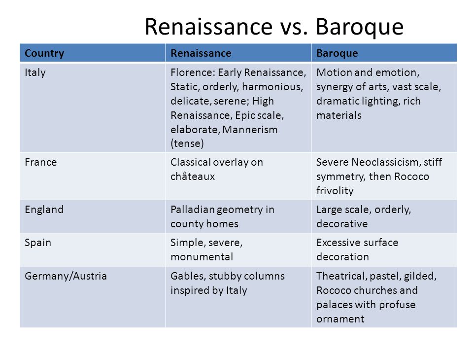 Renaissance vs. Baroque: What Are the Differences?