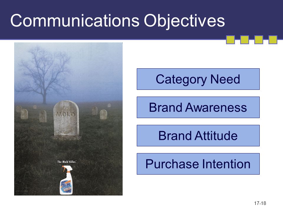 Communications Objectives