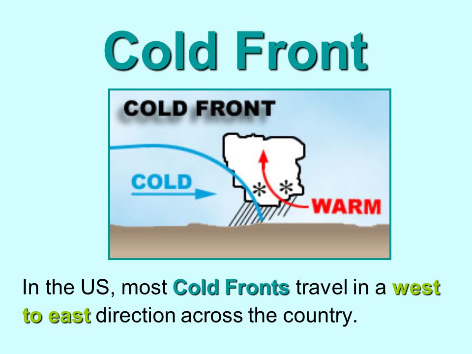 Cold Front In the US, most Cold Fronts travel in a west to east direction across the country.