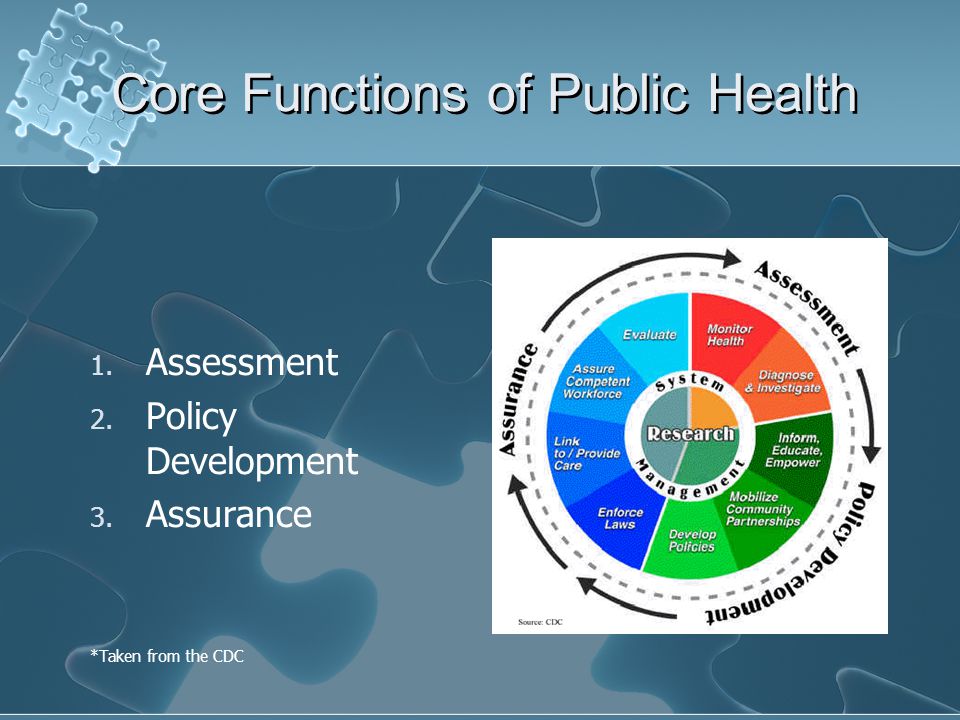 Core Functions of Public Health