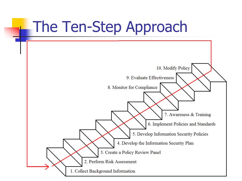 The Ten-Step Approach