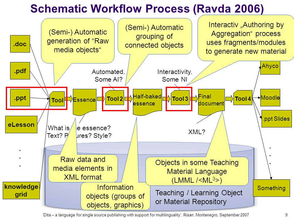 Source publication