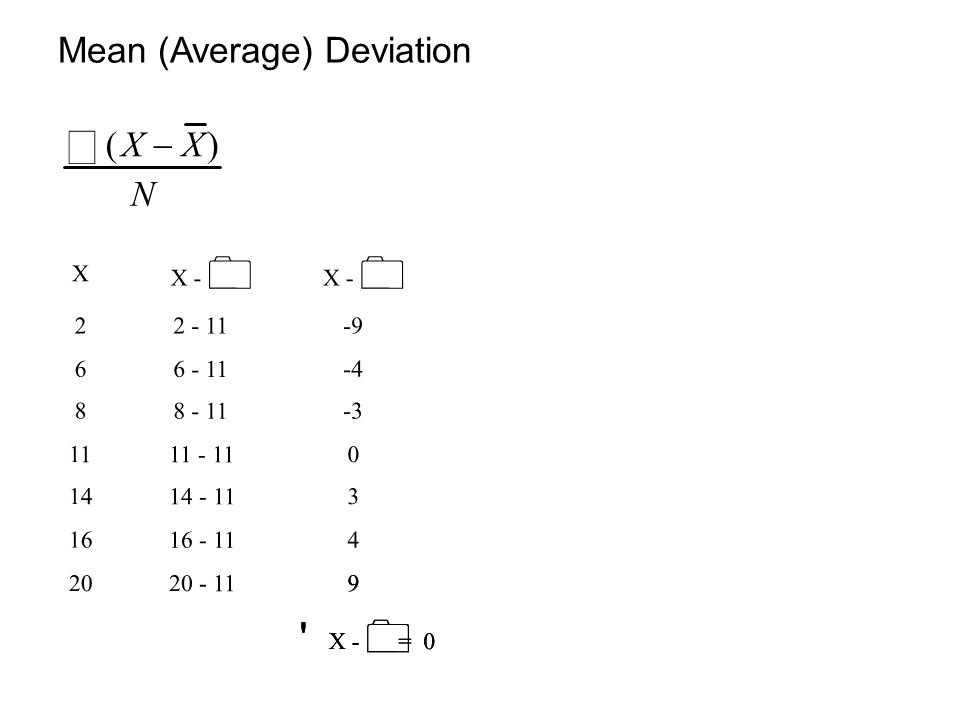 å Mean (Average) Deviation ( X - X ) N X X - X