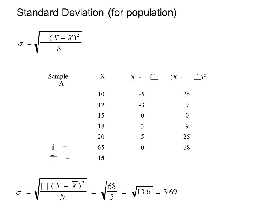 å å Standard Deviation (for population) ( X - X ) 68 s = = = =