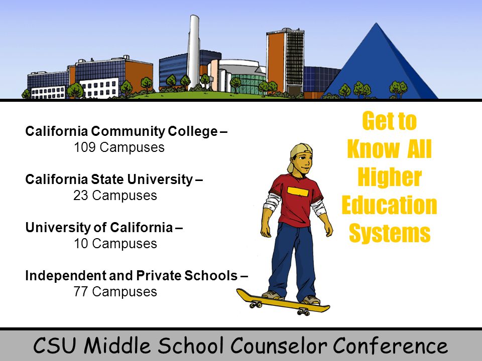 Get to Know All Higher Education Systems