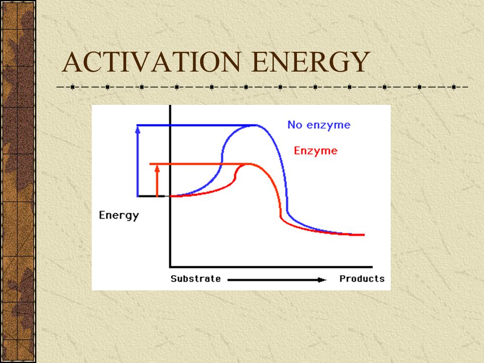ACTIVATION ENERGY