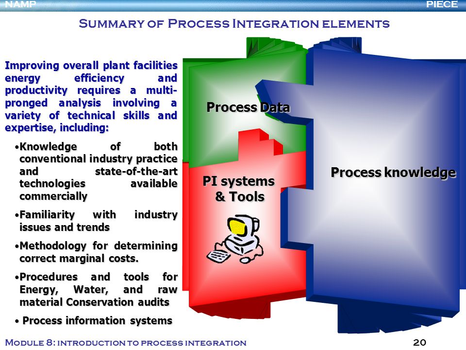 Integrating processes. Non Elementary integrals.