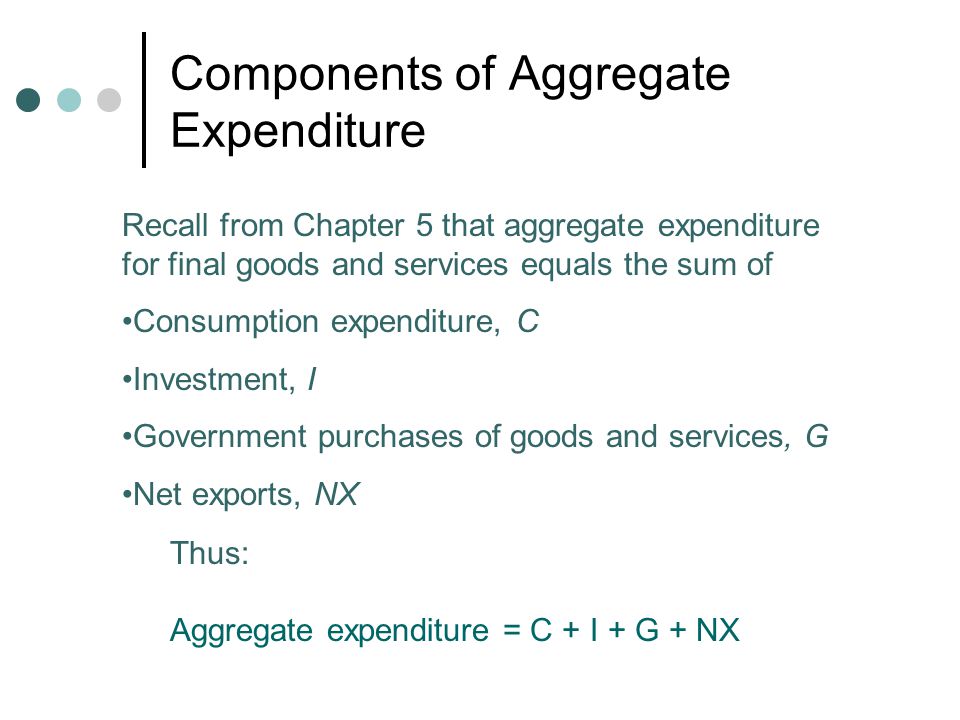define aggregate expenditure