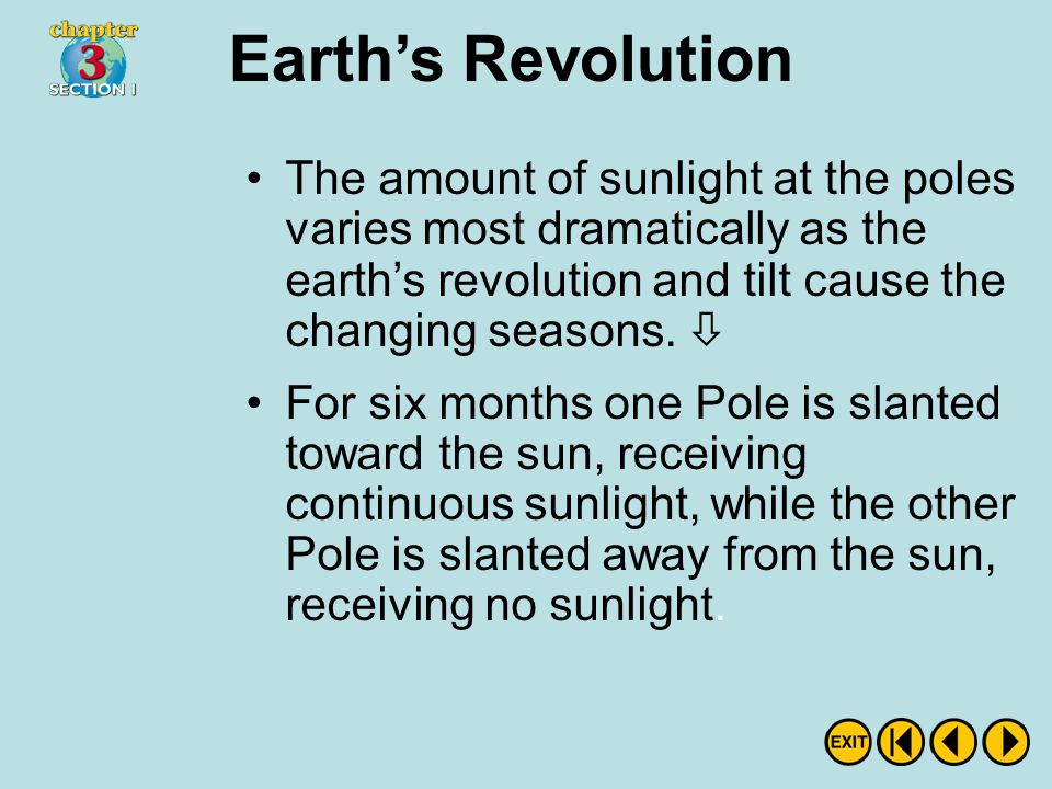Earth’s Revolution The amount of sunlight at the poles varies most dramatically as the earth’s revolution and tilt cause the changing seasons. 