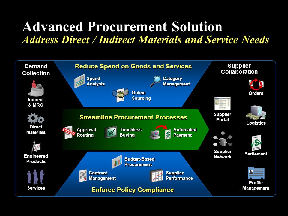 Tome app презентации на русском. Direct materials indirect materials. Oracle Advanced procurement release 12. Indirect materials and services (im&s). LLC open information solutions.