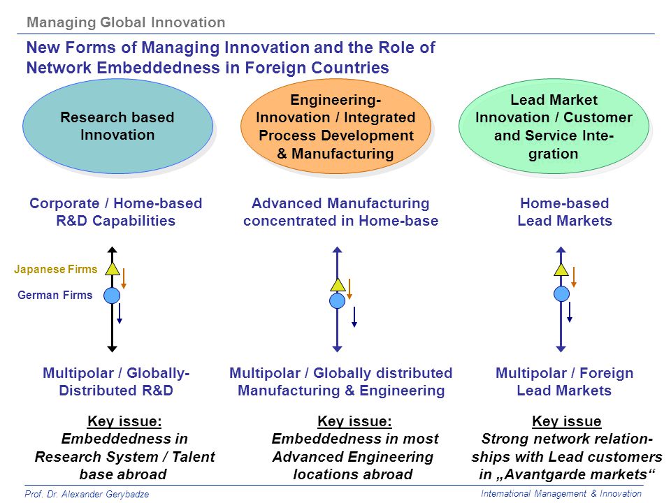 New Forms of Managing Innovation and the Role of
