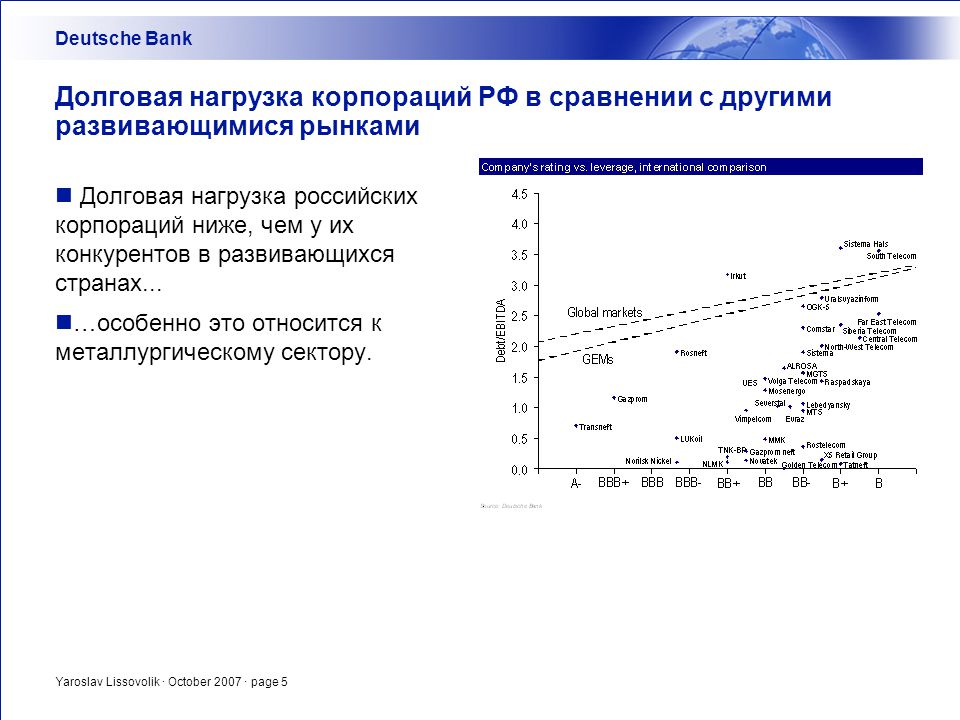 Долговая нагрузка в краснодаре. Долговая нагрузка банков. Долговая нагрузка населения России. Долговая нагрузка это простыми словами. Отчет о долговой нагрузке.