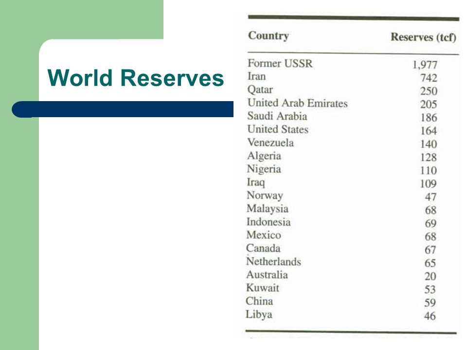 World Reserves