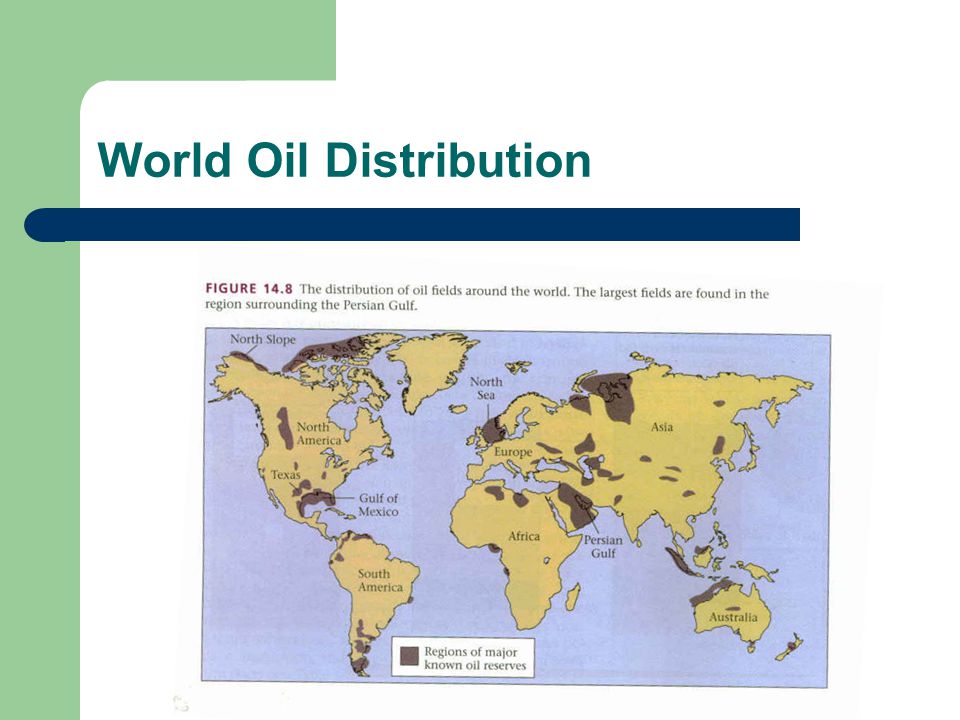 World Oil Distribution