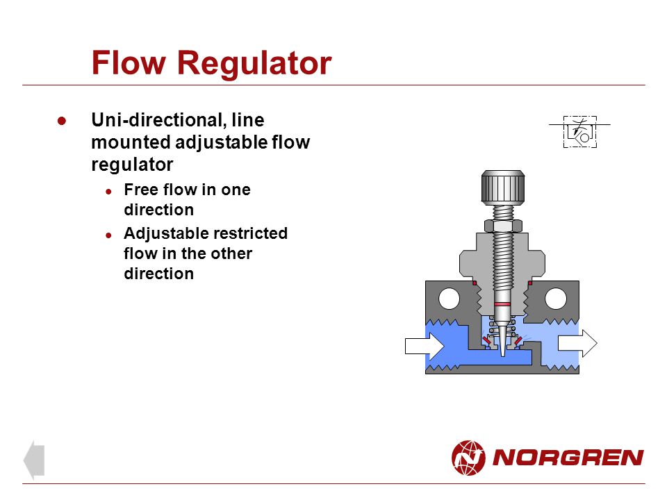 For Precision And Control Ppt Download