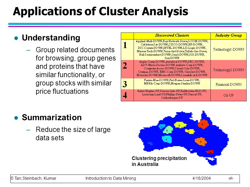 Applications of Cluster Analysis