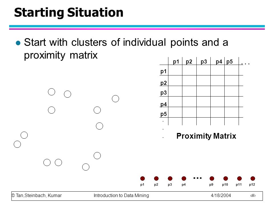 Starting Situation Start with clusters of individual points and a proximity matrix. p1. p3. p5.