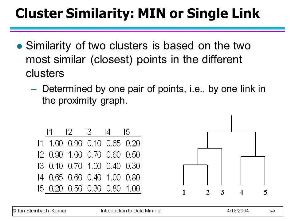Cluster Similarity: MIN or Single Link