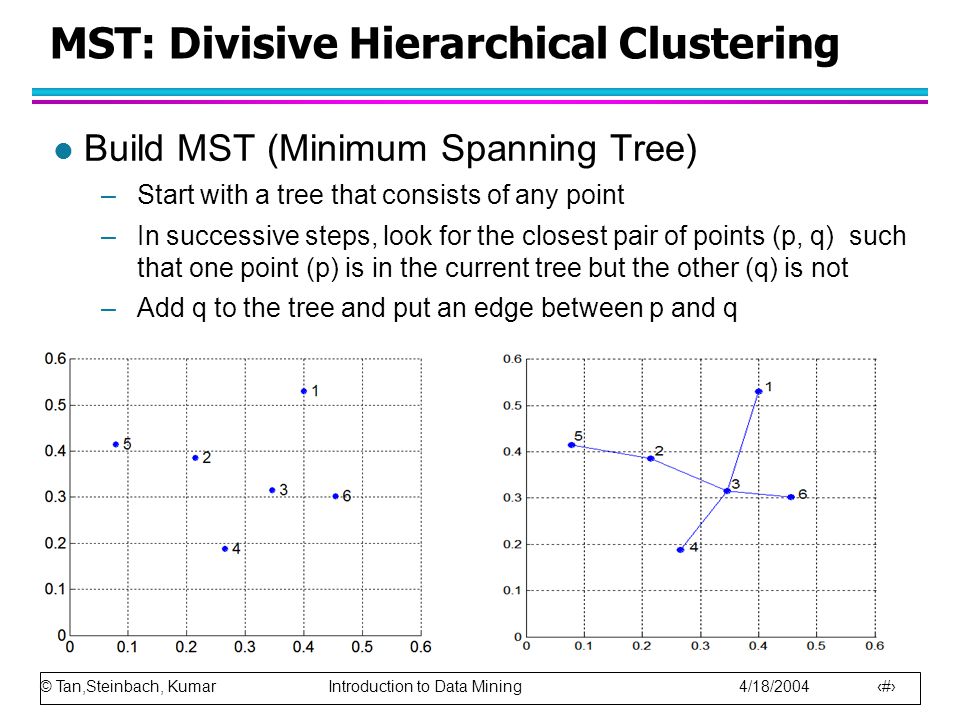 MST: Divisive Hierarchical Clustering