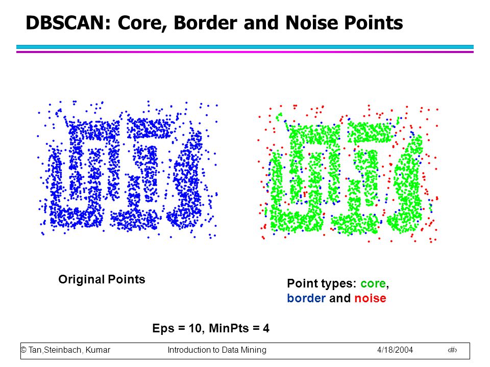 DBSCAN: Core, Border and Noise Points