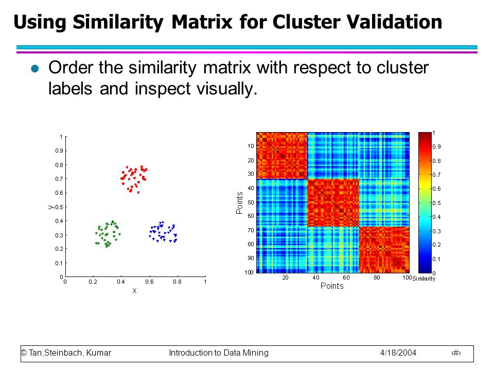 Using Similarity Matrix for Cluster Validation