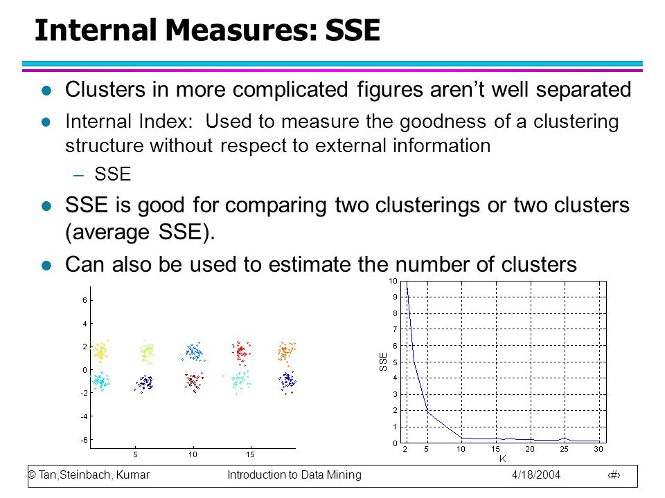 Internal Measures: SSE