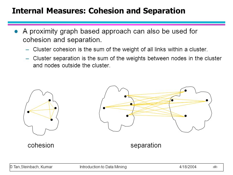 Internal Measures: Cohesion and Separation