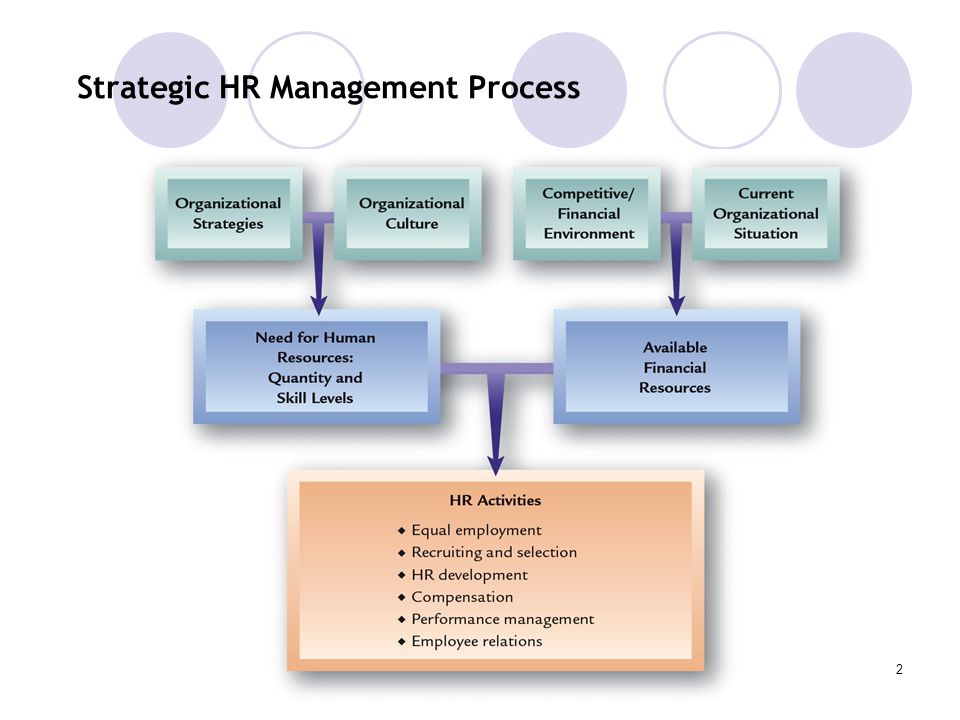 what is strategic hr management