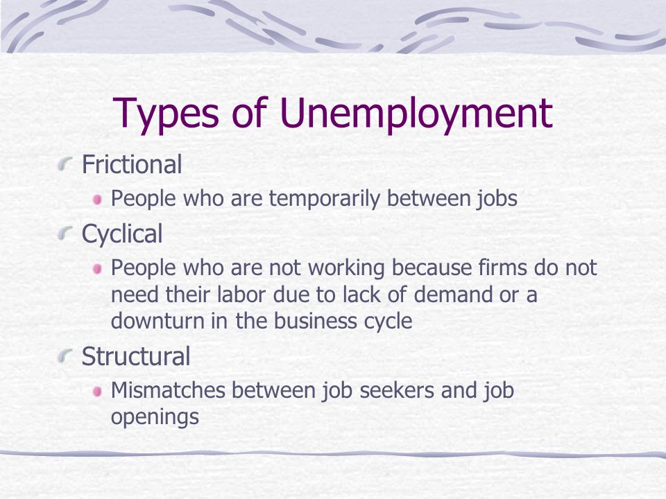 Types of Unemployment Frictional Cyclical Structural