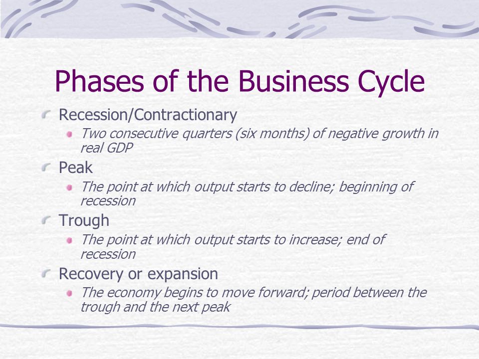 Phases of the Business Cycle