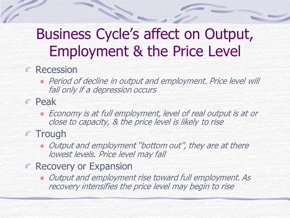 Business Cycle’s affect on Output, Employment & the Price Level