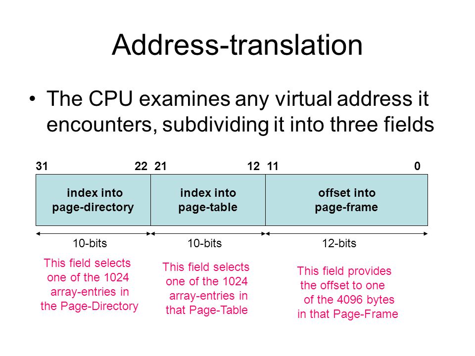 Address-translation The CPU examines any virtual address it encounters, subdividing it into three fields.