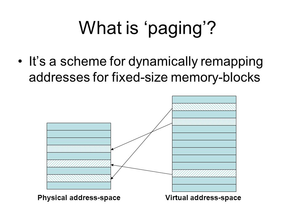 What is ‘paging’ It’s a scheme for dynamically remapping addresses for fixed-size memory-blocks. Physical address-space.