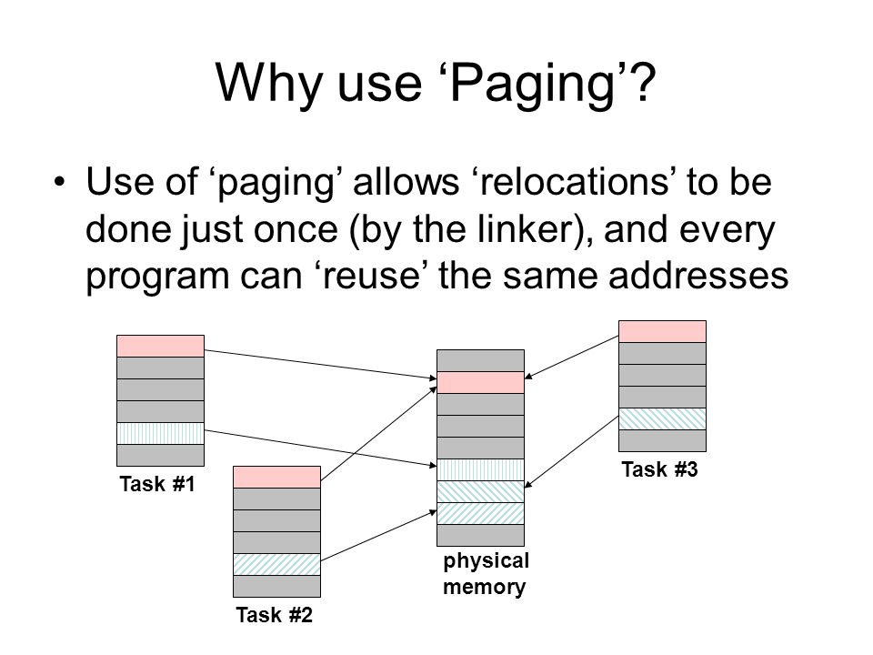 Why use ‘Paging’ Use of ‘paging’ allows ‘relocations’ to be done just once (by the linker), and every program can ‘reuse’ the same addresses.