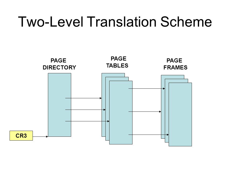 Two-Level Translation Scheme