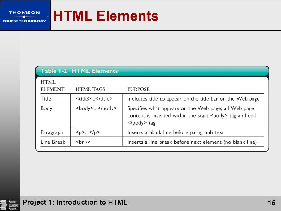 HTML Elements Project 1: Introduction to HTML