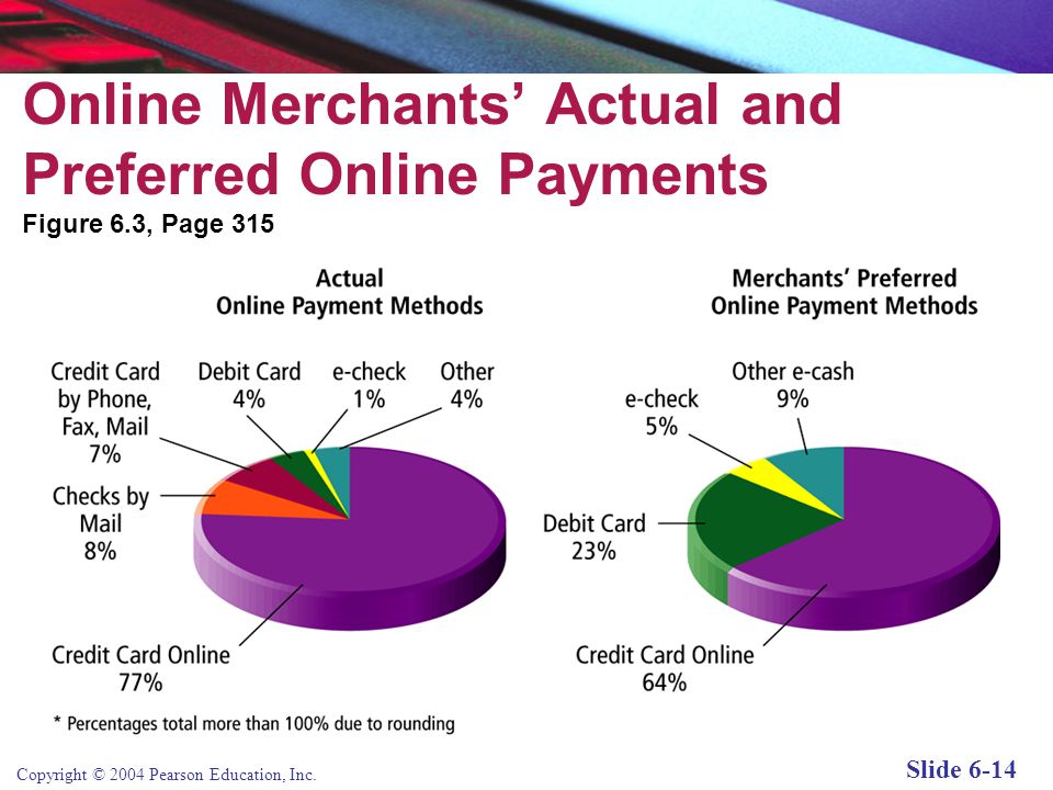 Online Merchants’ Actual and Preferred Online Payments