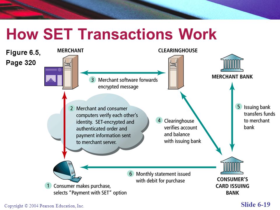 How SET Transactions Work